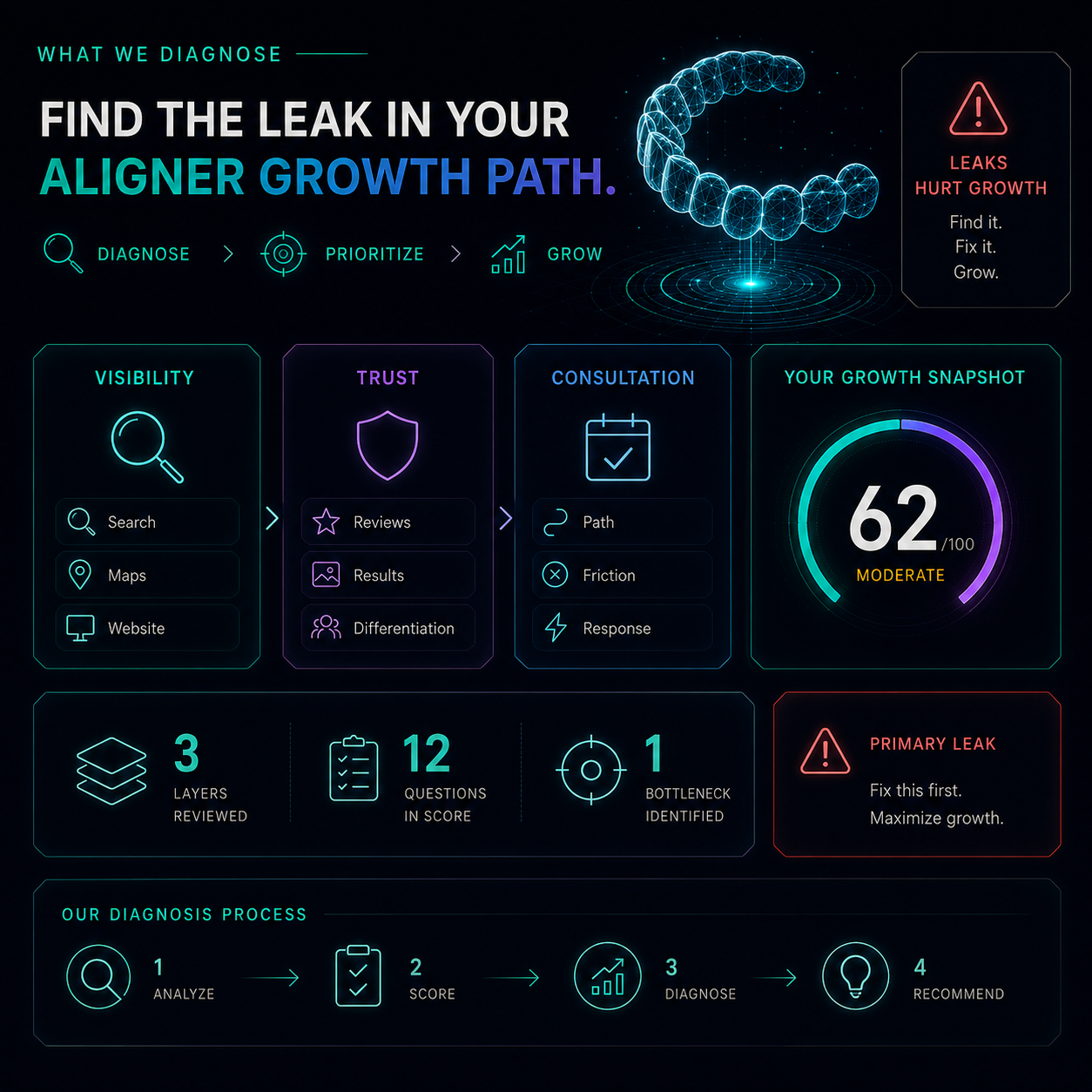 clear aligners growth path image