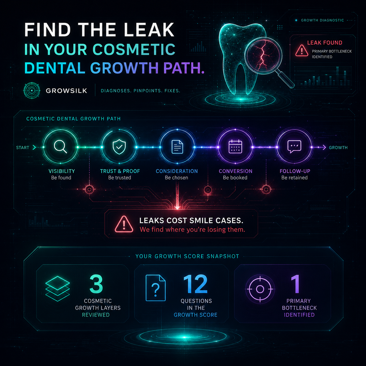 Cosmetic diagnose