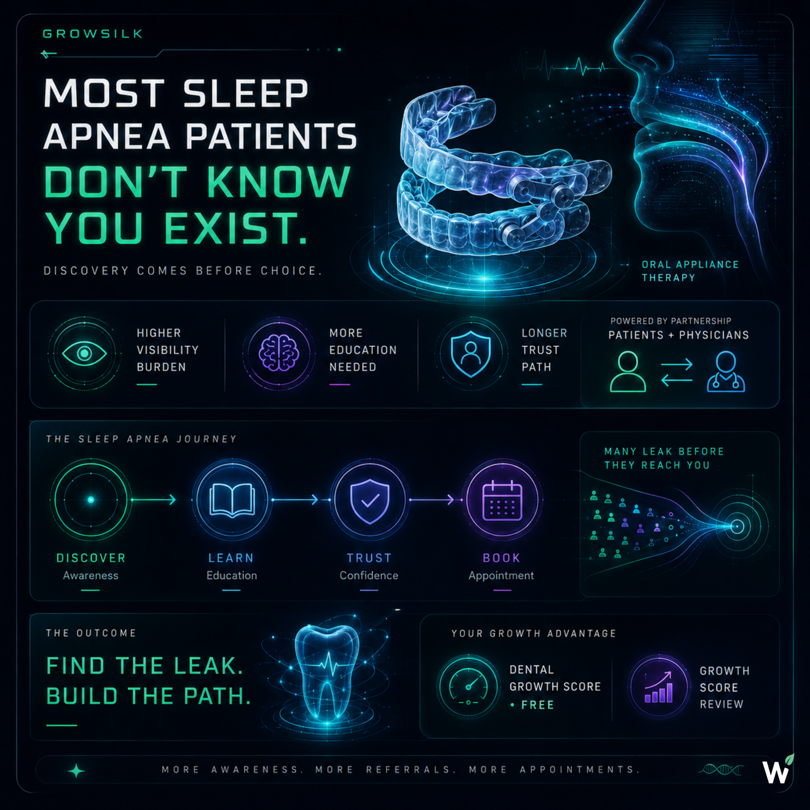 Sleep apnea dental practice — oral appliance therapy and mandibular advancement devices for patients seeking CPAP alternatives and dentist-supervised sleep apnea treatment