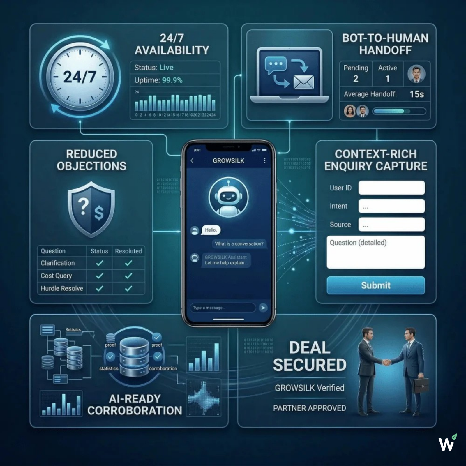 Be Chosen — website conversion, booking path, and missed-call prevention layer for dental practices ready to turn patient interest into booked consultations