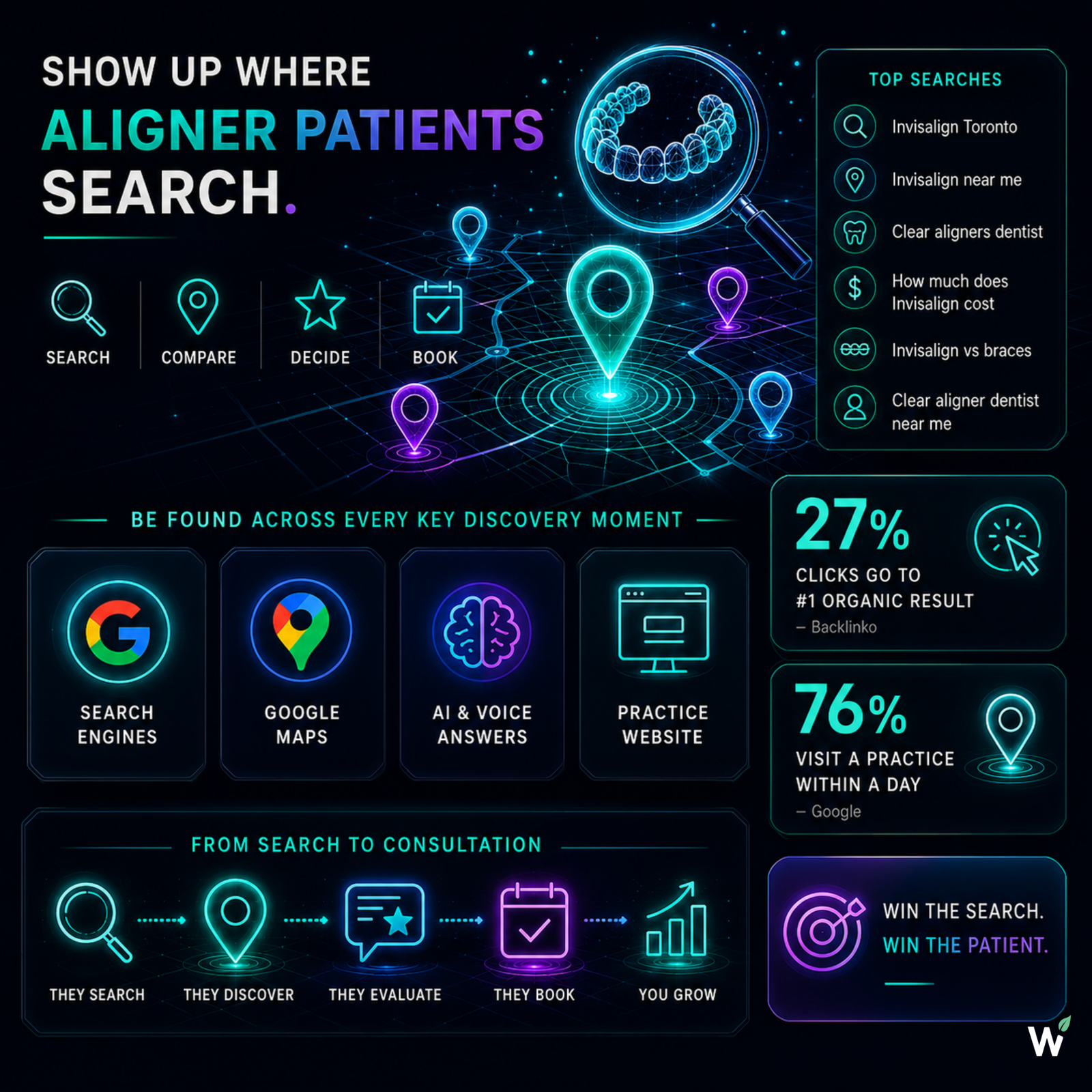 Clear aligner dental practice local search visibility — Google Maps, Invisalign provider rankings, and local SEO for practices competing against orthodontists and direct-to-consumer aligner brands for teeth straightening searches