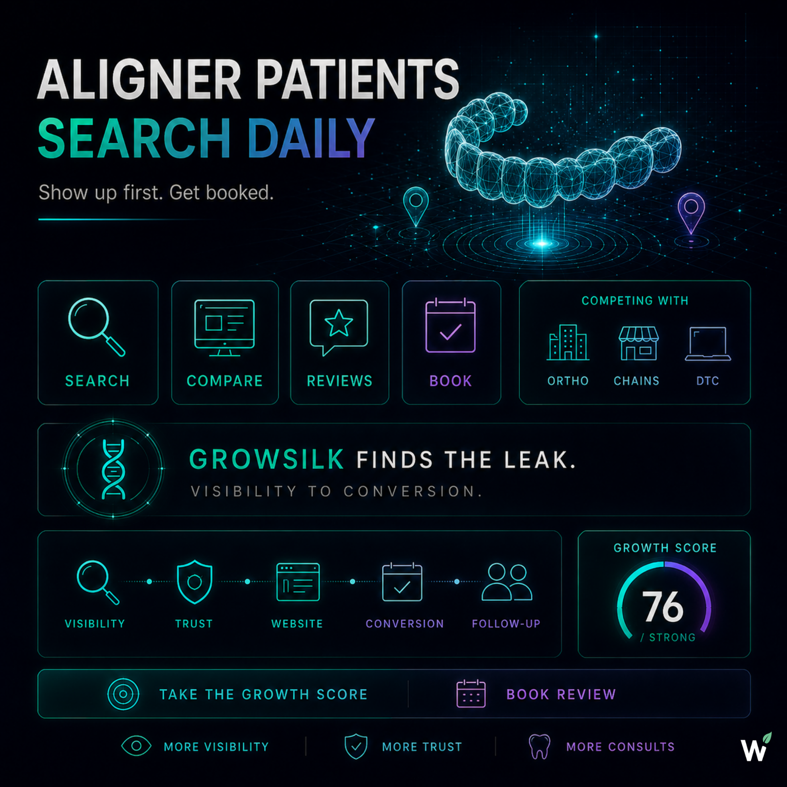 Dental practice offering Invisalign and clear aligners — competing against orthodontists, corporate chains, and direct-to-consumer aligner brands for consultation patients searching for teeth straightening in Toronto