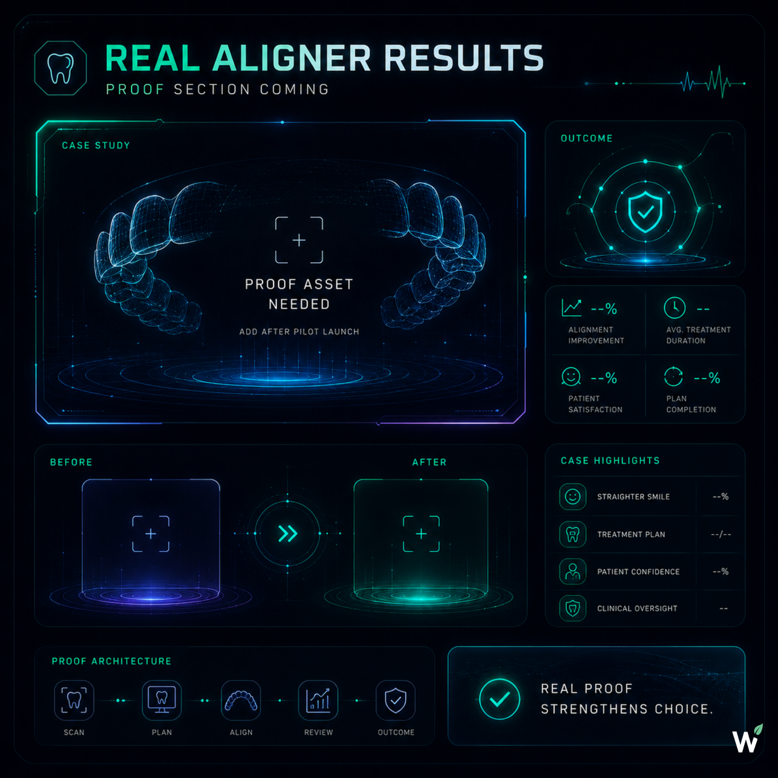 GROWSILK clear aligner practice proof — the first pilot case study will document a real Invisalign practice's visibility, trust, and conversion baseline and outcome honestly after the growth system is applied