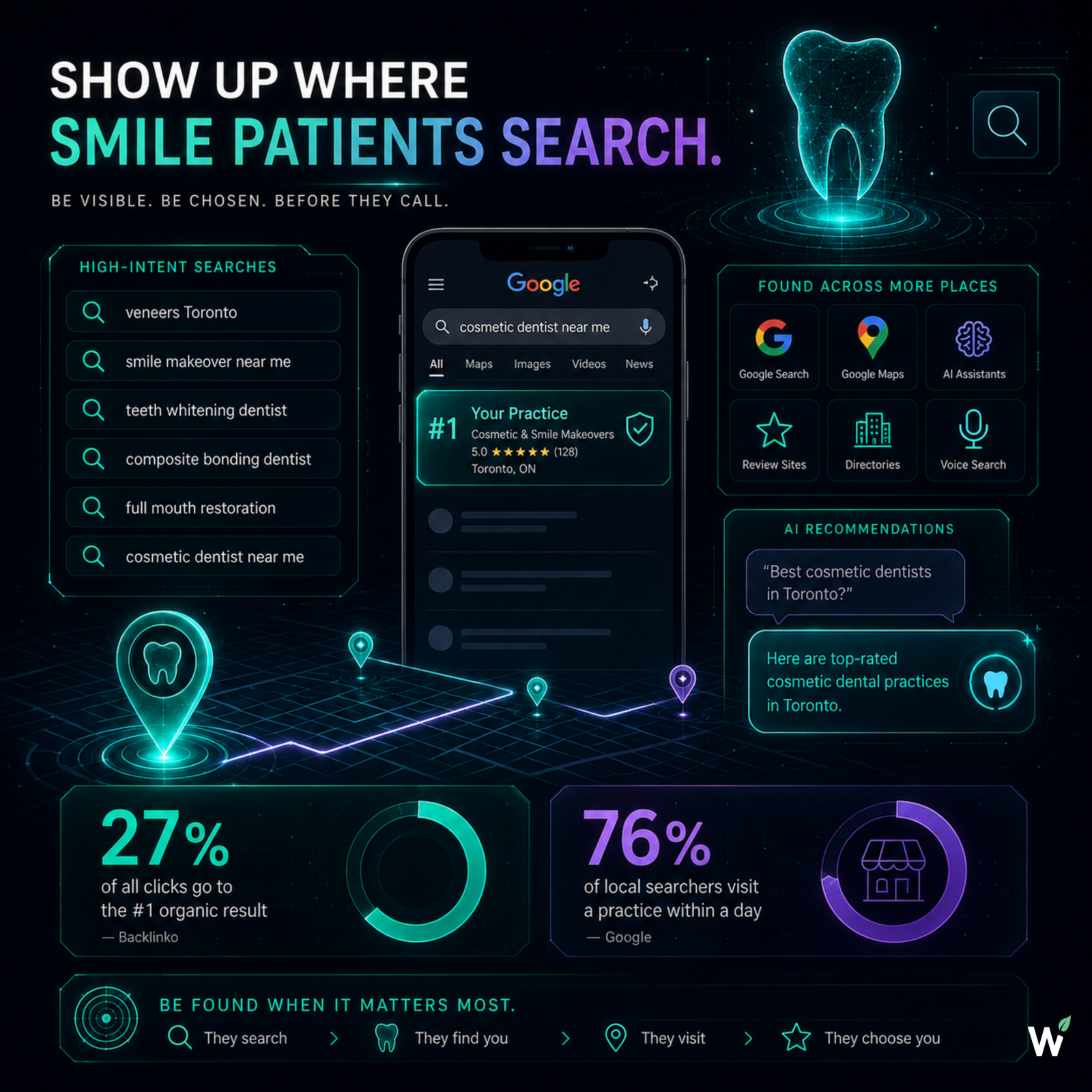 Cosmetic dental practice local search visibility — Google Maps, veneer and smile makeover search rankings, Google Business Profile, and AEO readiness for cosmetic patient questions