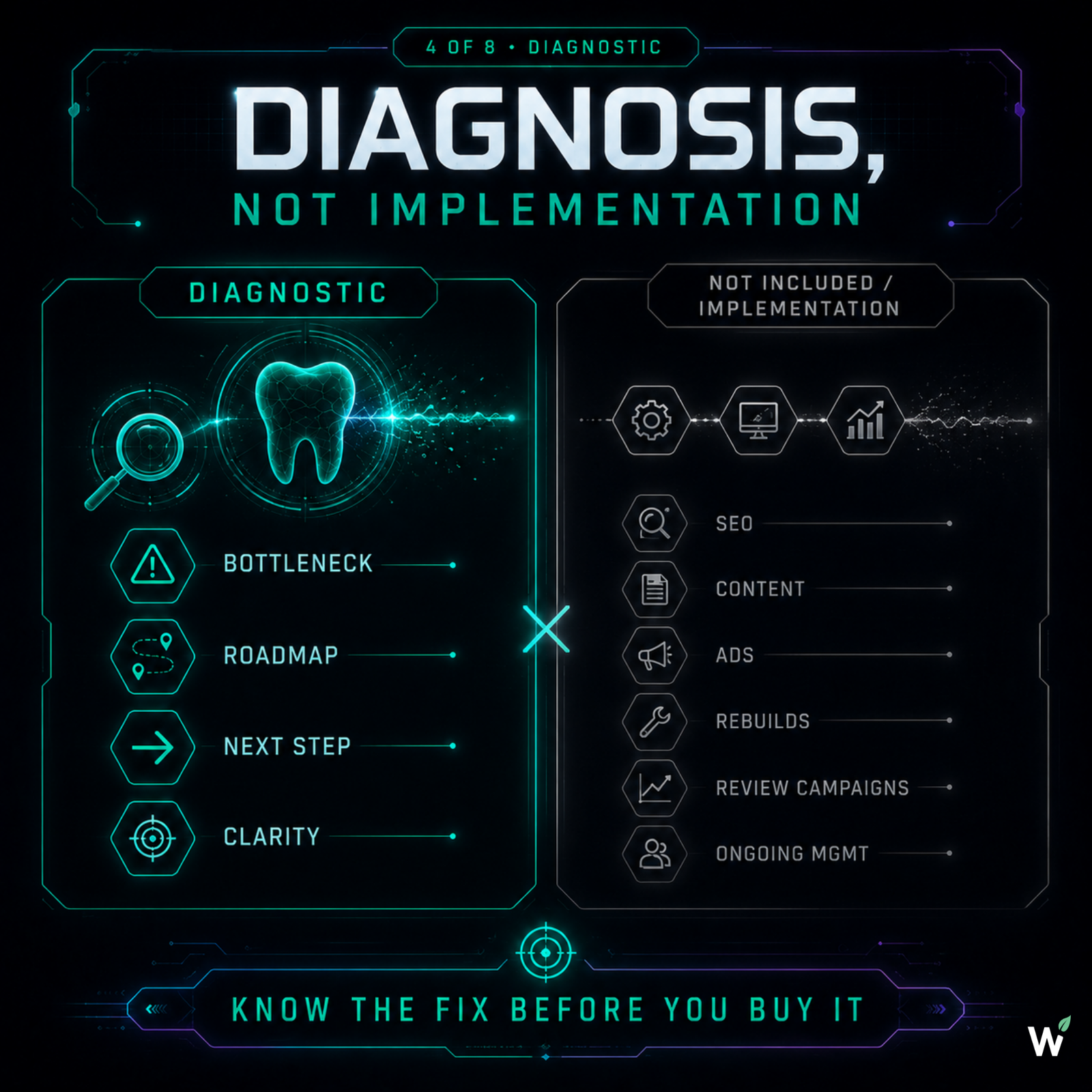Boundary comparison — Diagnostic versus Implementation