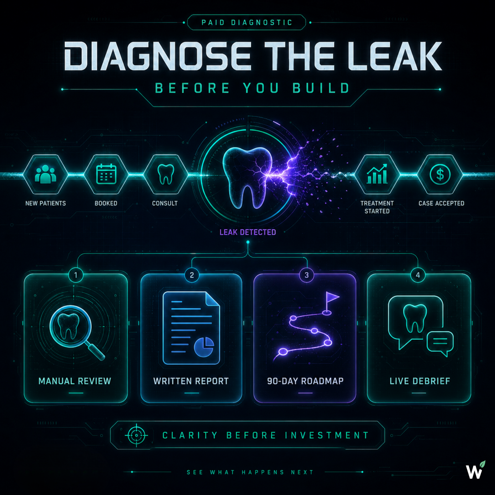 Growth Path Diagnostic report mockup