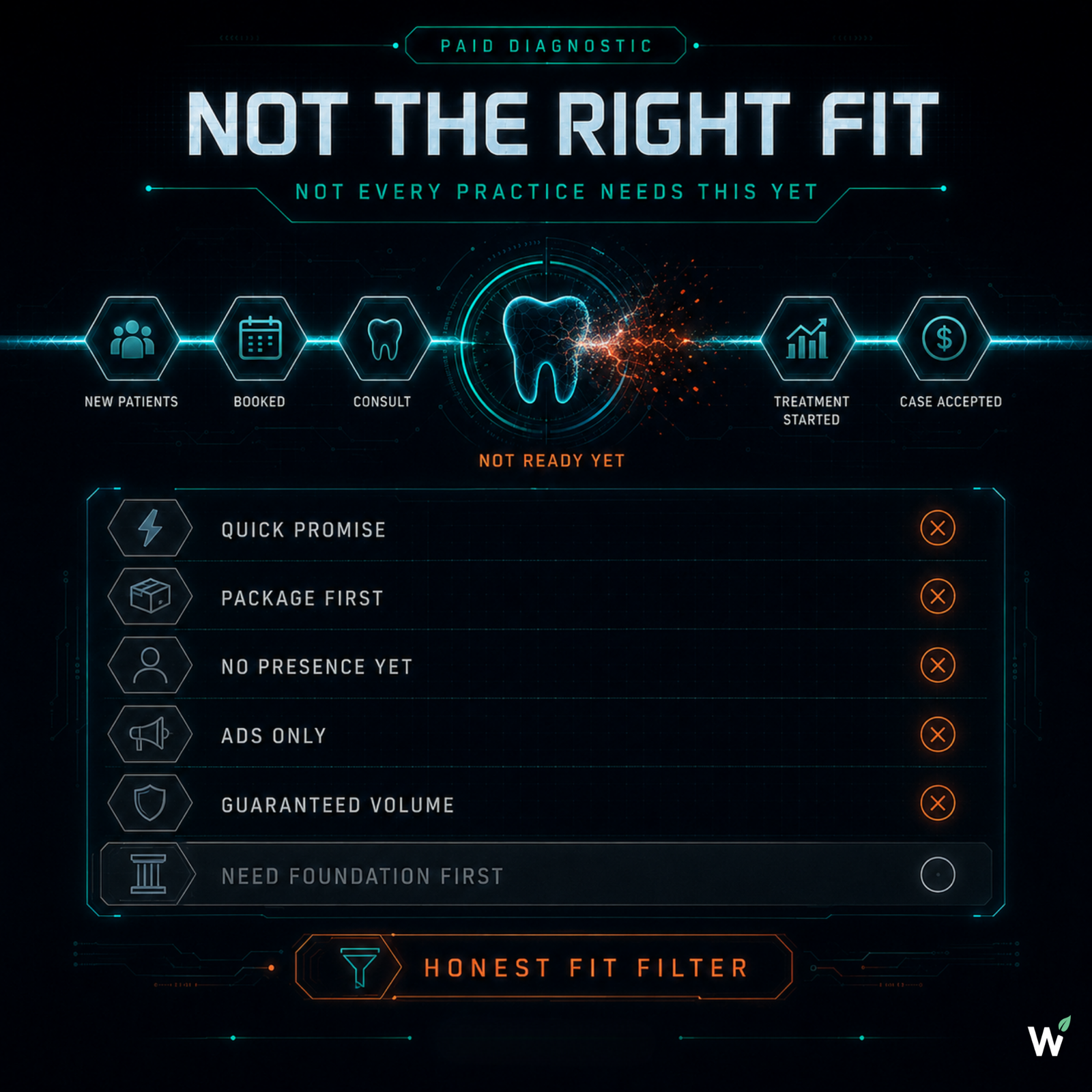 Honest-fit filter checklist with not-yet markers